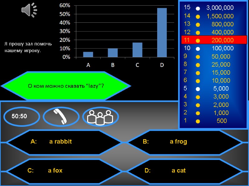 О ком можно сказать “lazy”? Я прошу зал помочь нашему игроку..